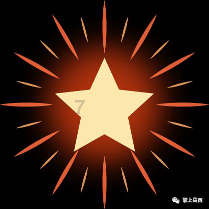 2024年第3期贵州司法行政系统微信影响力一周排行榜！